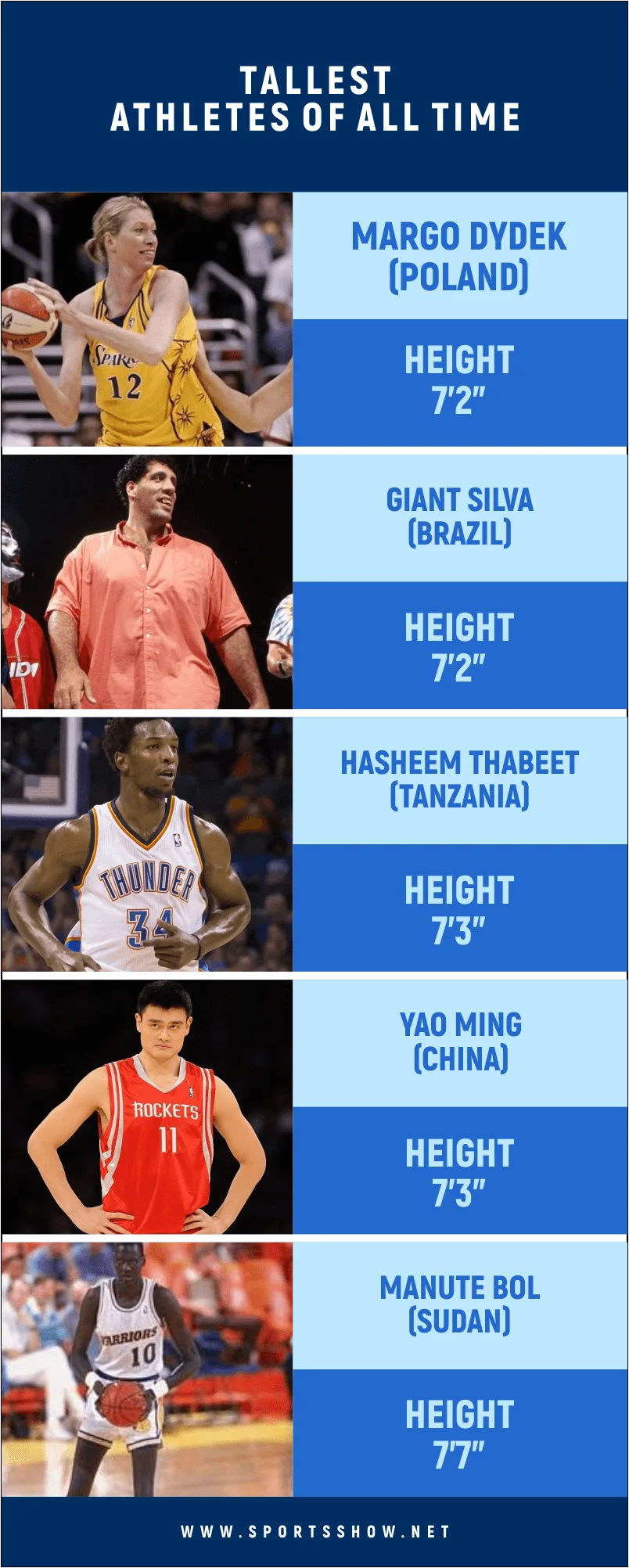 Top Tallest Athletes Of All Time Exclusive Updates