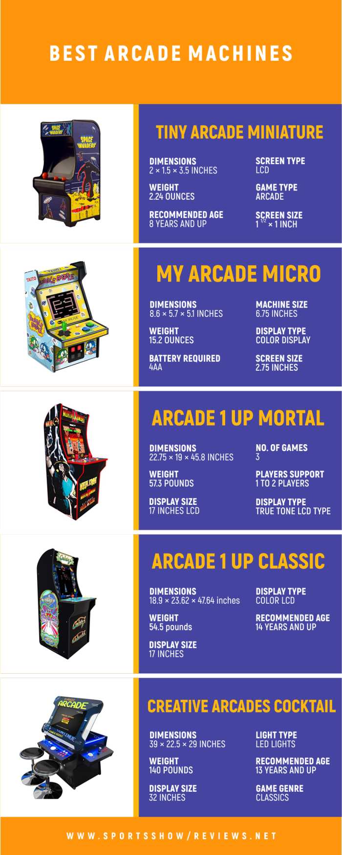Best Arcade Machines - Infographics