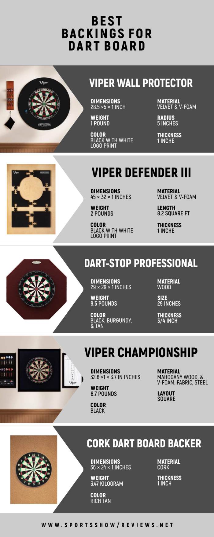 Best Backings For Dart Board - Infographics