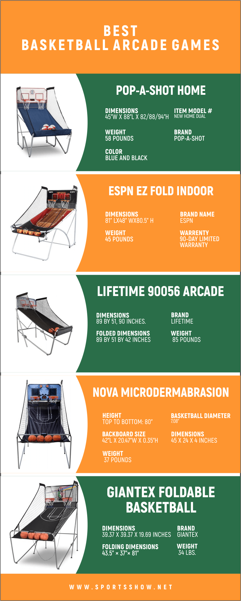 Best Basketball Arcade Games - Infographics