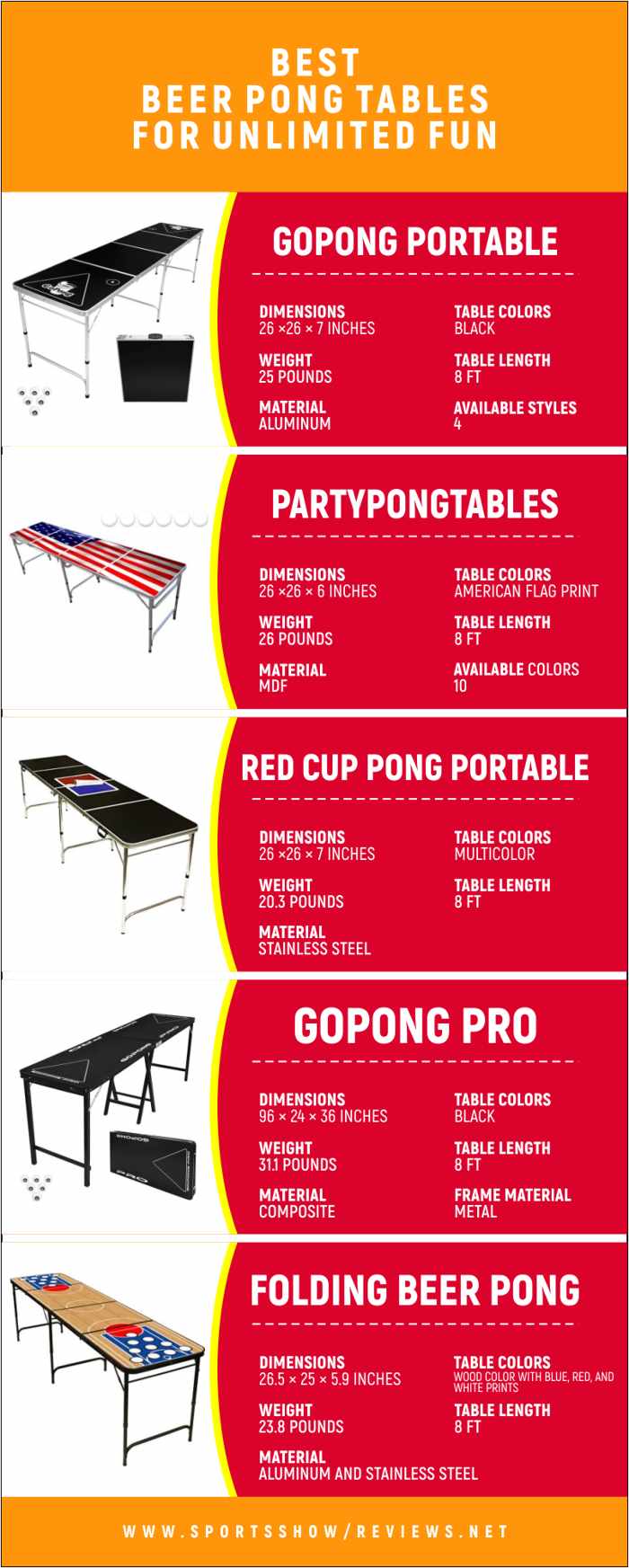 Best Beer Pong Tables | Infographics