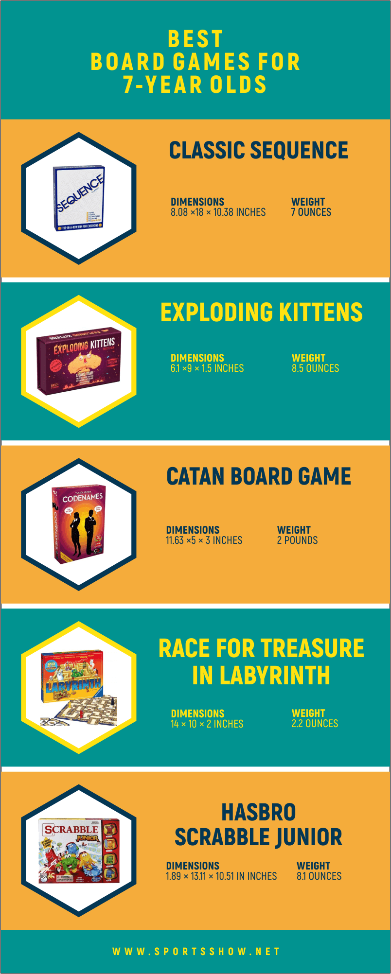 Best Board Games for 7-Year Olds - Infographics