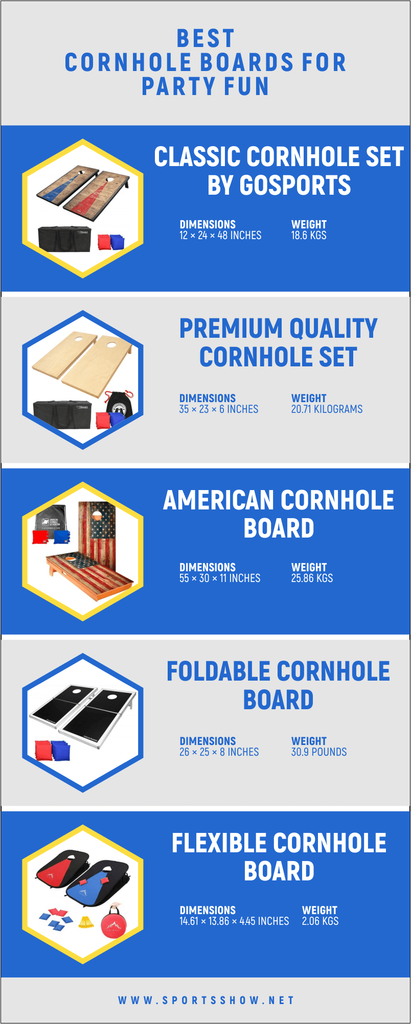 Best Cornhole Boards - Infographics