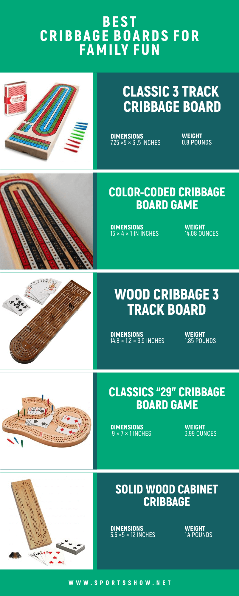 Best Cribbage Boards - Infographics