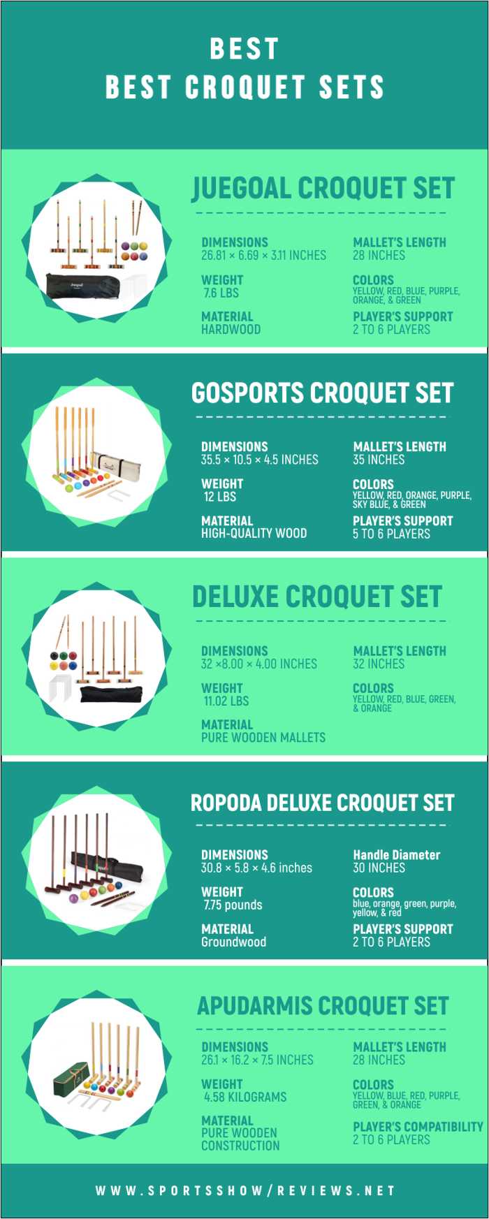 Best Croquet Sets - Infographics