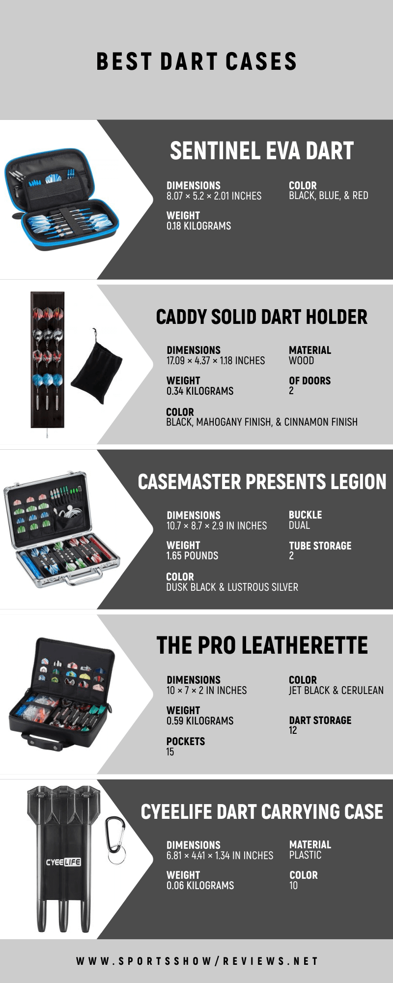 Best Dart Cases - Infographics