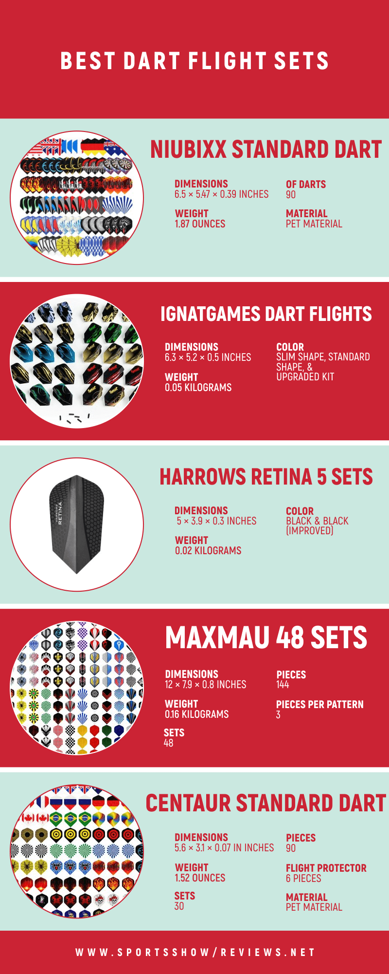 Best Dart Flight Sets - Infographics