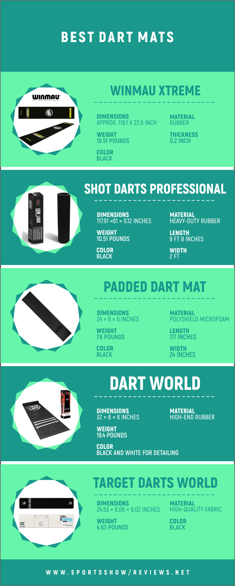 Best Dart Mats - Infographics