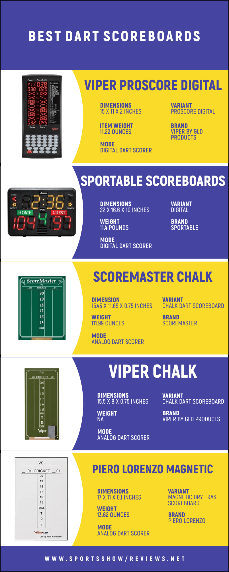 Best Dart Scoreboards - Infographics