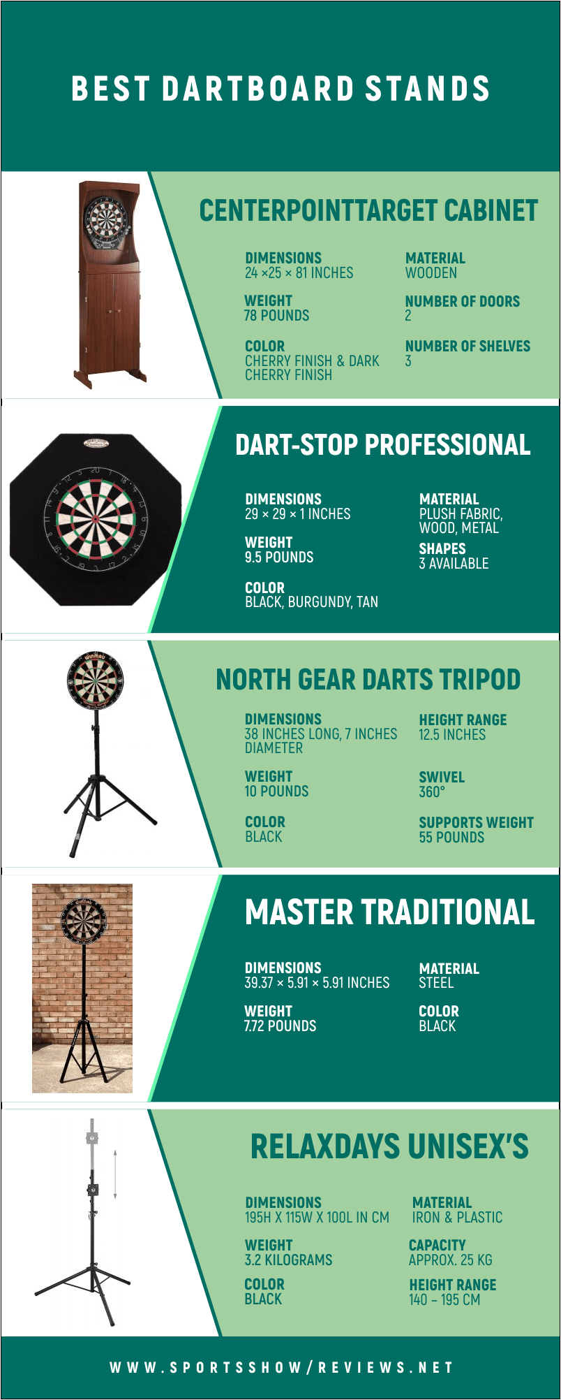 Best Dartboard Stands - Infographics