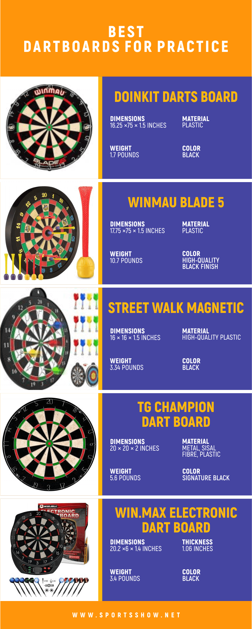 Best Dartboards For Practice - Infographics