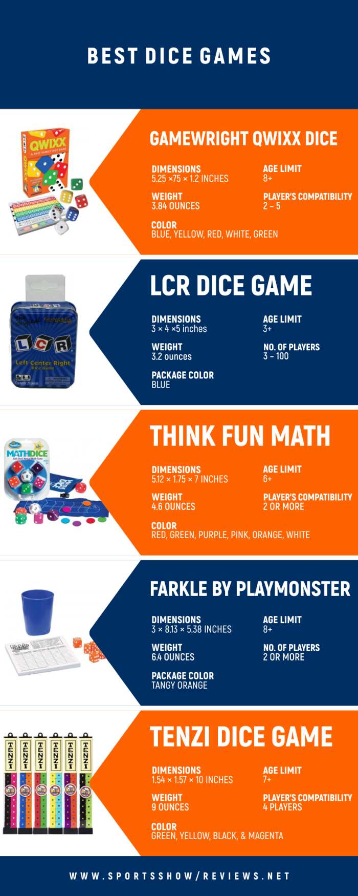 Best Dice Games - Infographics