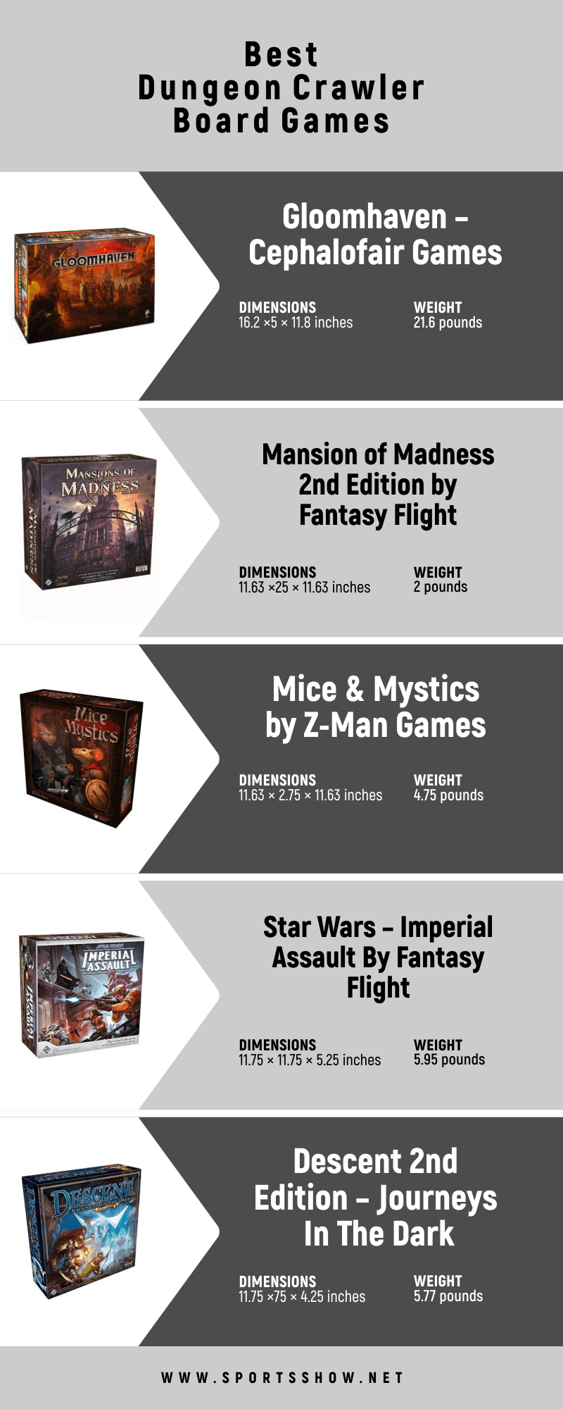 Best Dungeon Crawler Board Games - Infographics