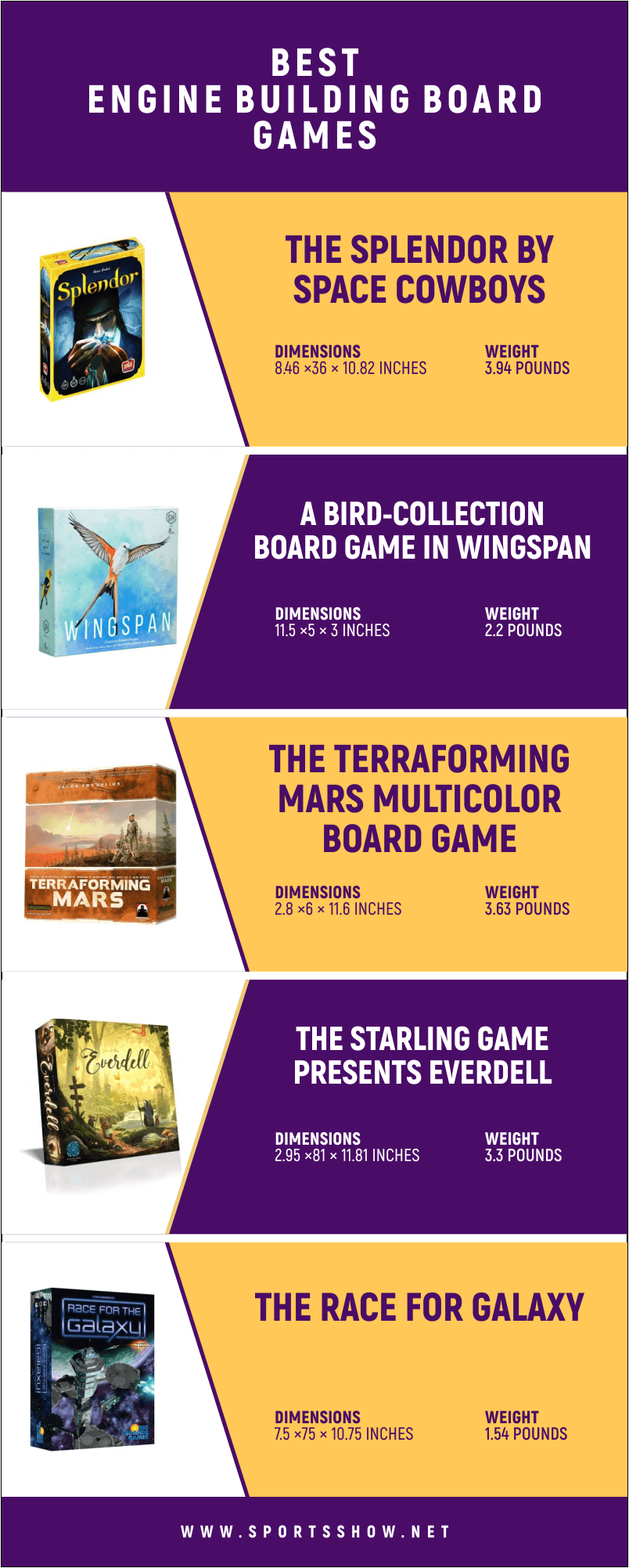 Best Engine Building Board Games - Infographics