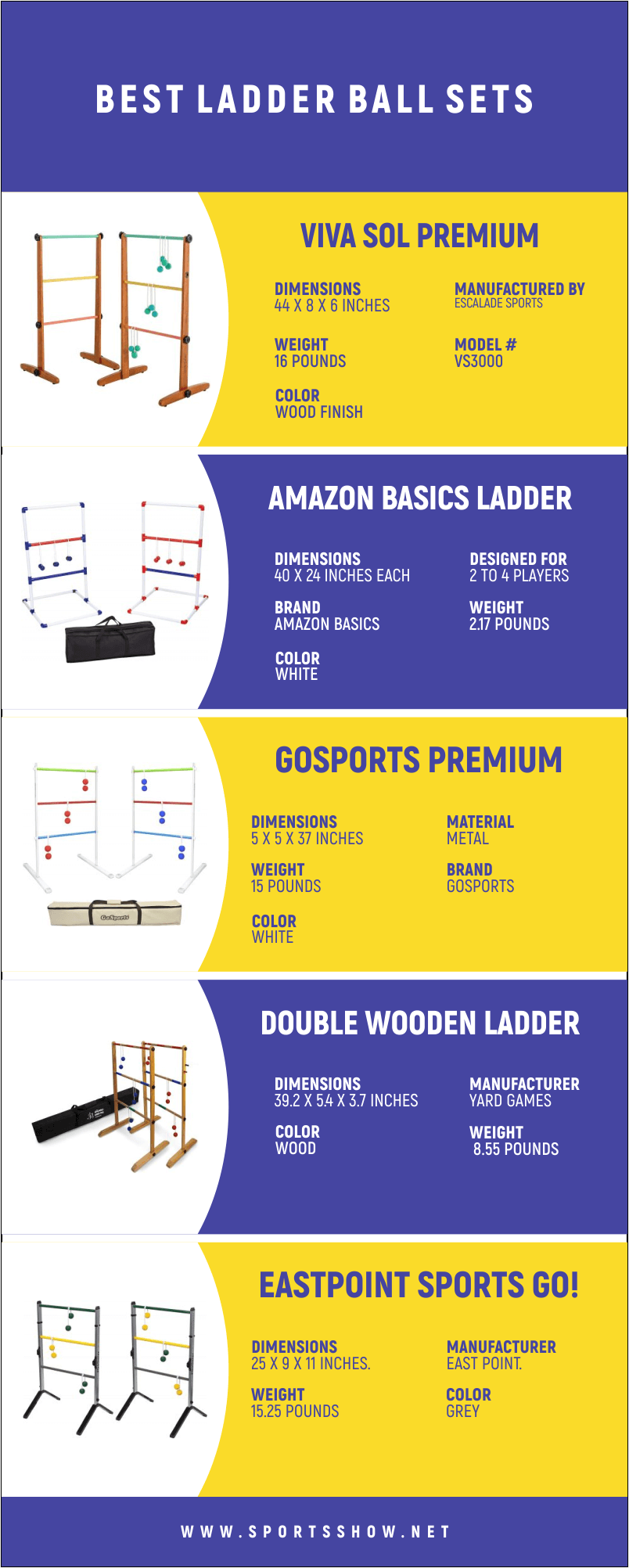Best Ladder Ball Sets - Infographics