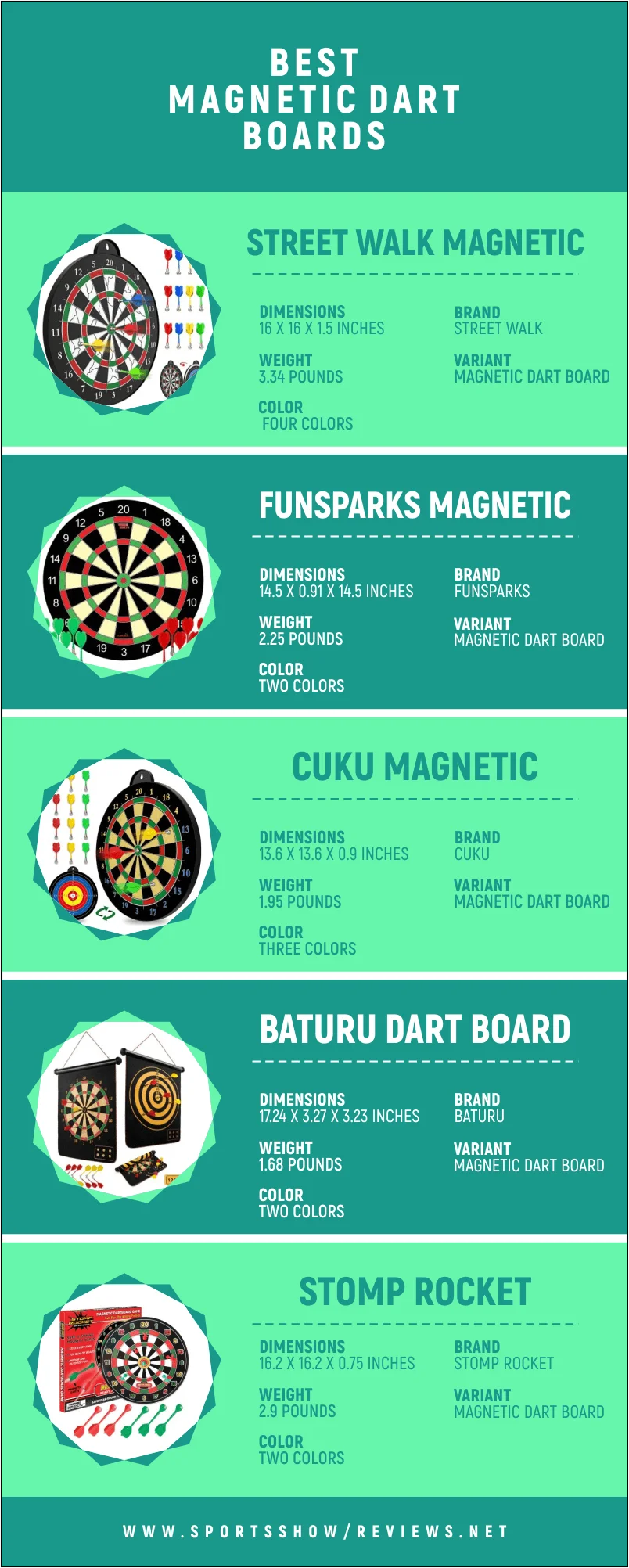 Best Magnetic Dart Boards - Infographics