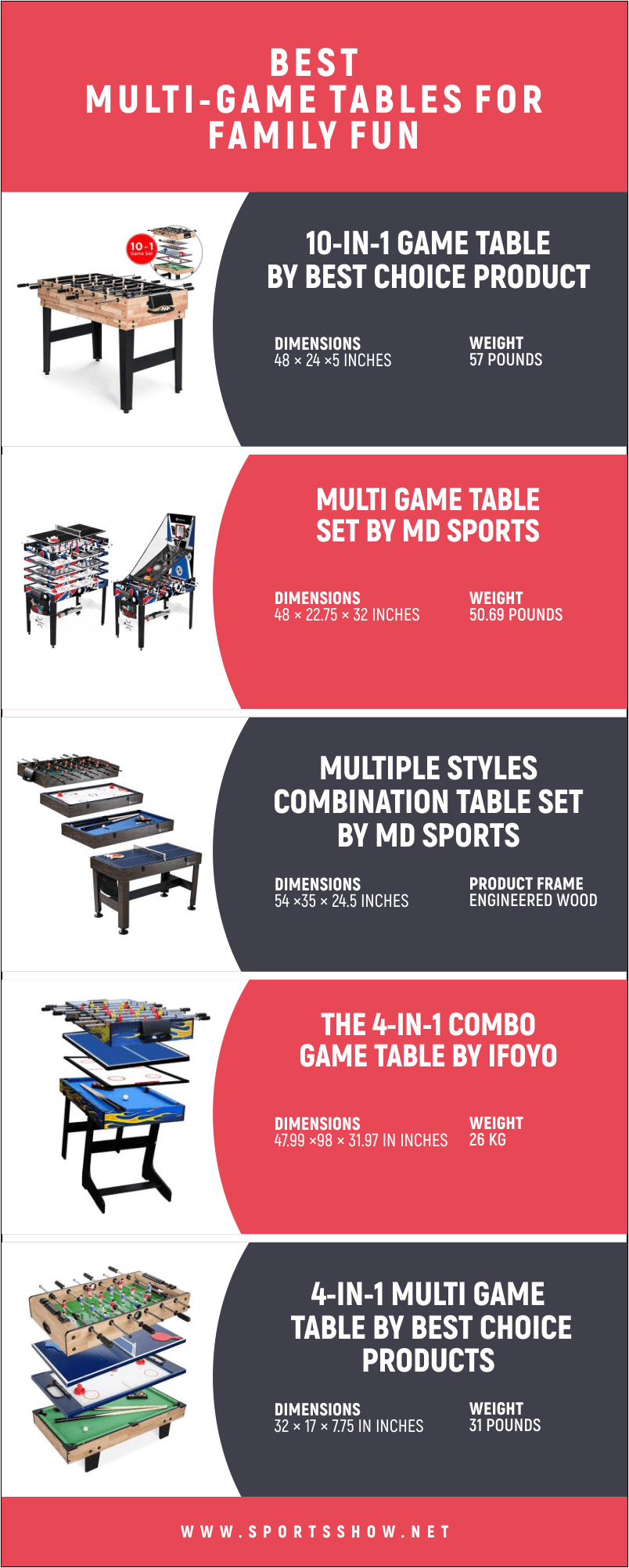 Infographics: Best Multi-Game Tables