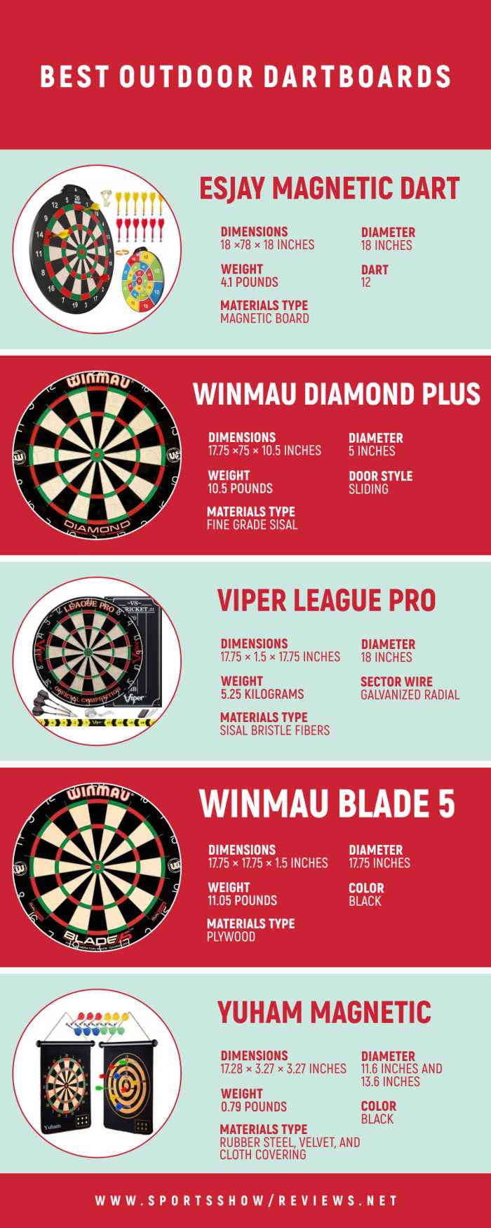 Best Outdoor Dartboards - Infographics