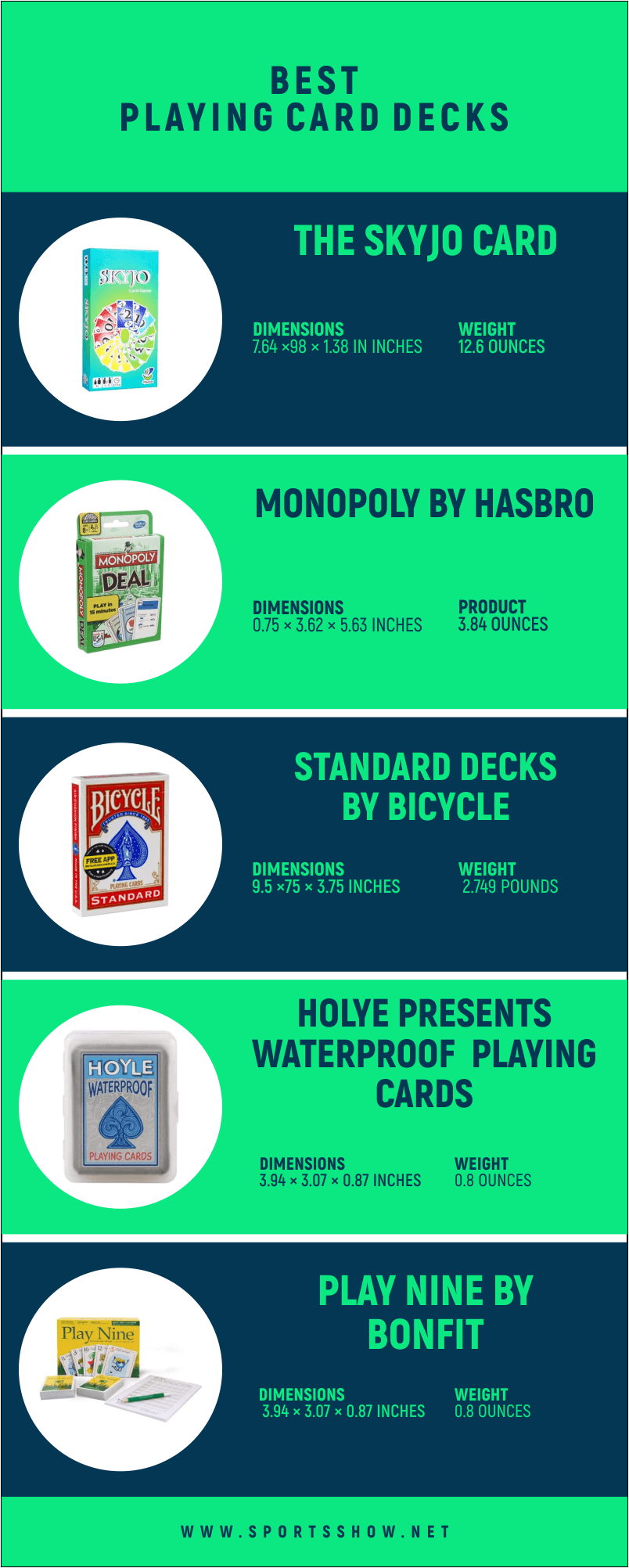 Best Playing Card Decks - Infographics