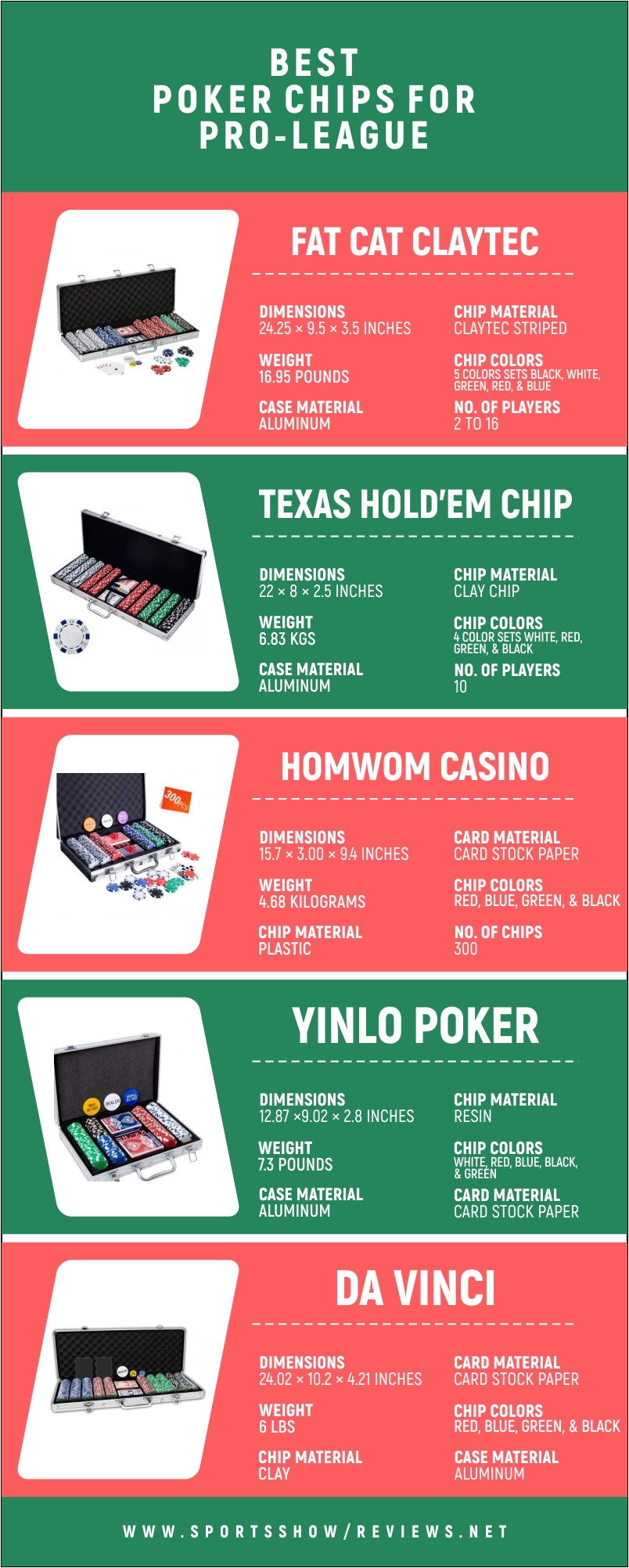 Poker Chips for Pro-League - Infographics