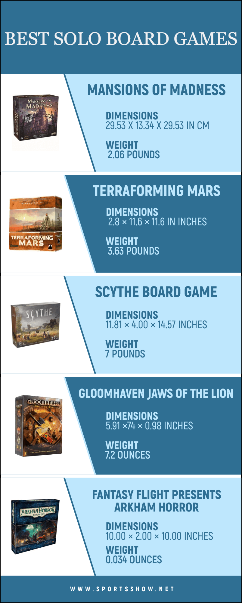 Best Solo Board Games - Infographics