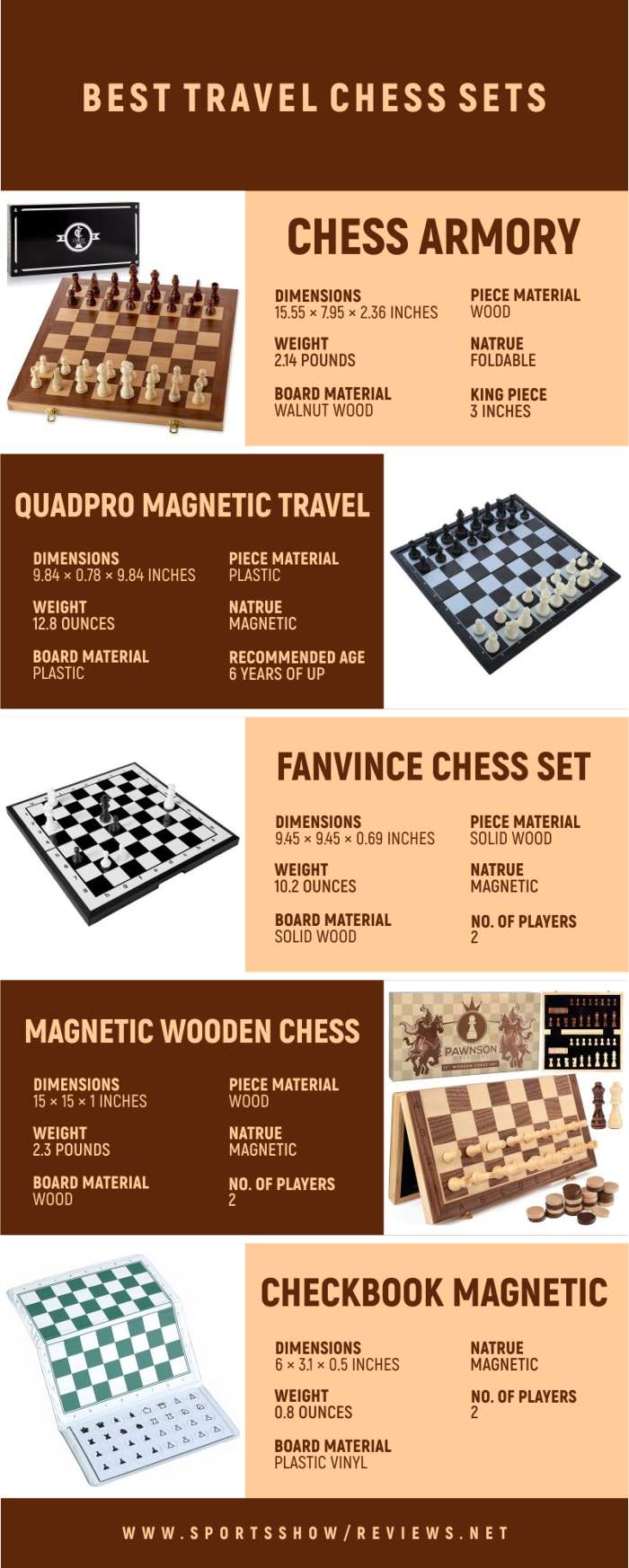 Best Travel Chess Sets - Infographics