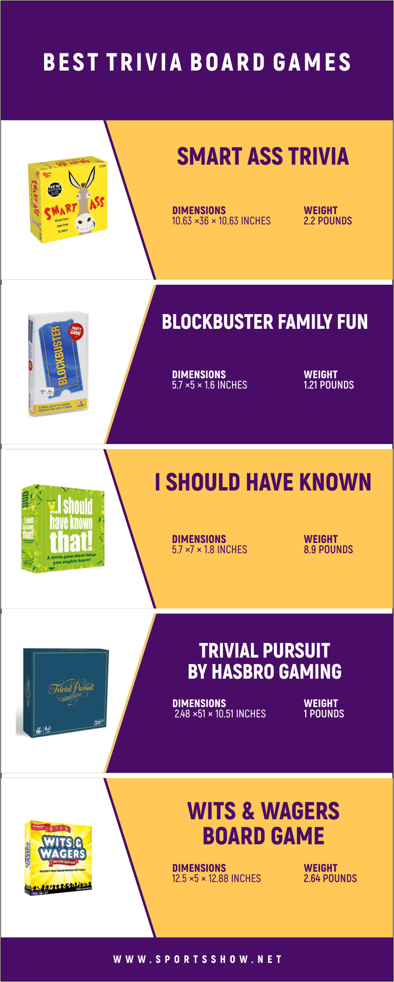 Best Trivia Board Games - Infographics