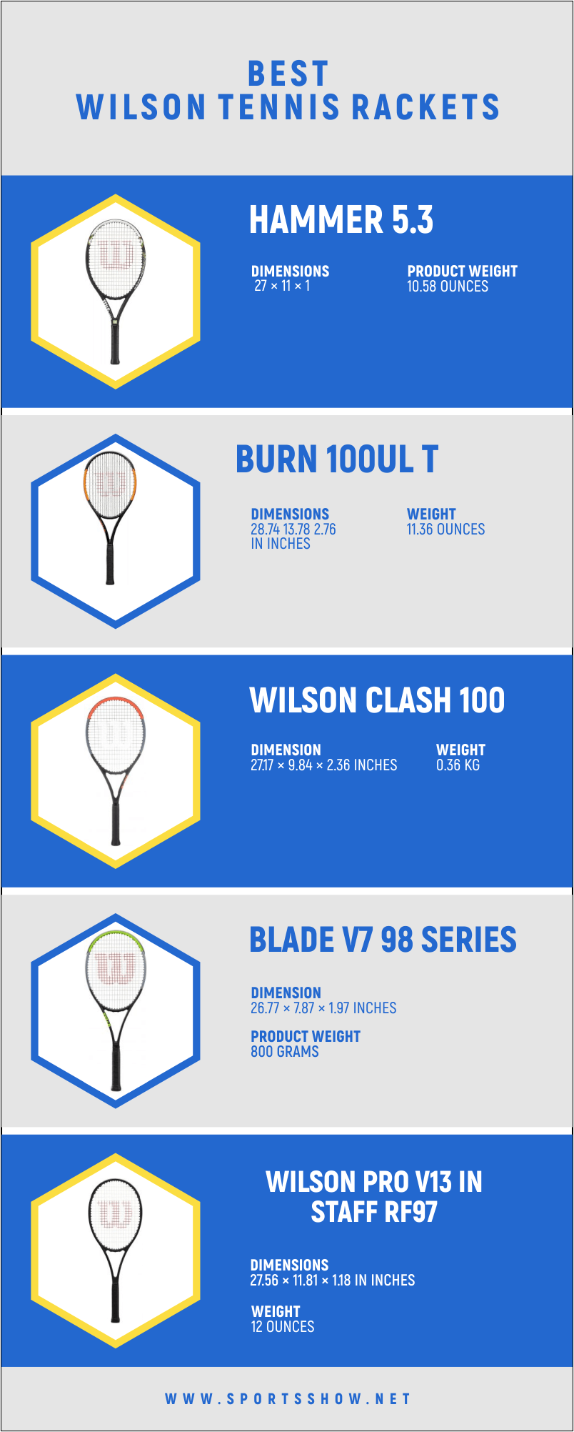 Best Wilson Tennis Rackets - Infographics