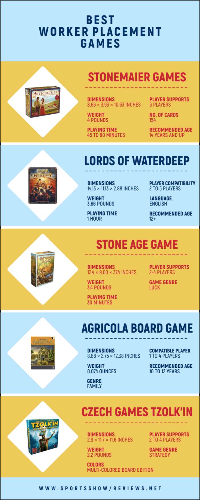 Best Worker Placement Games | Infographics