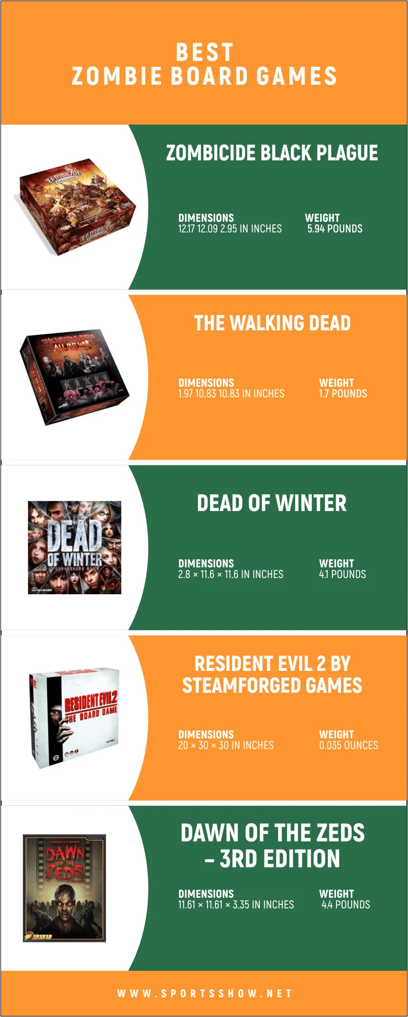 Best Zombie Board Games - Infographics