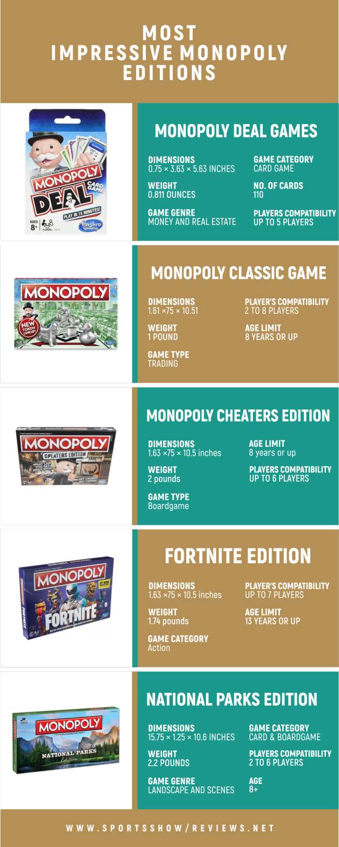 Most Impressive Monopoly Editions - Infographics