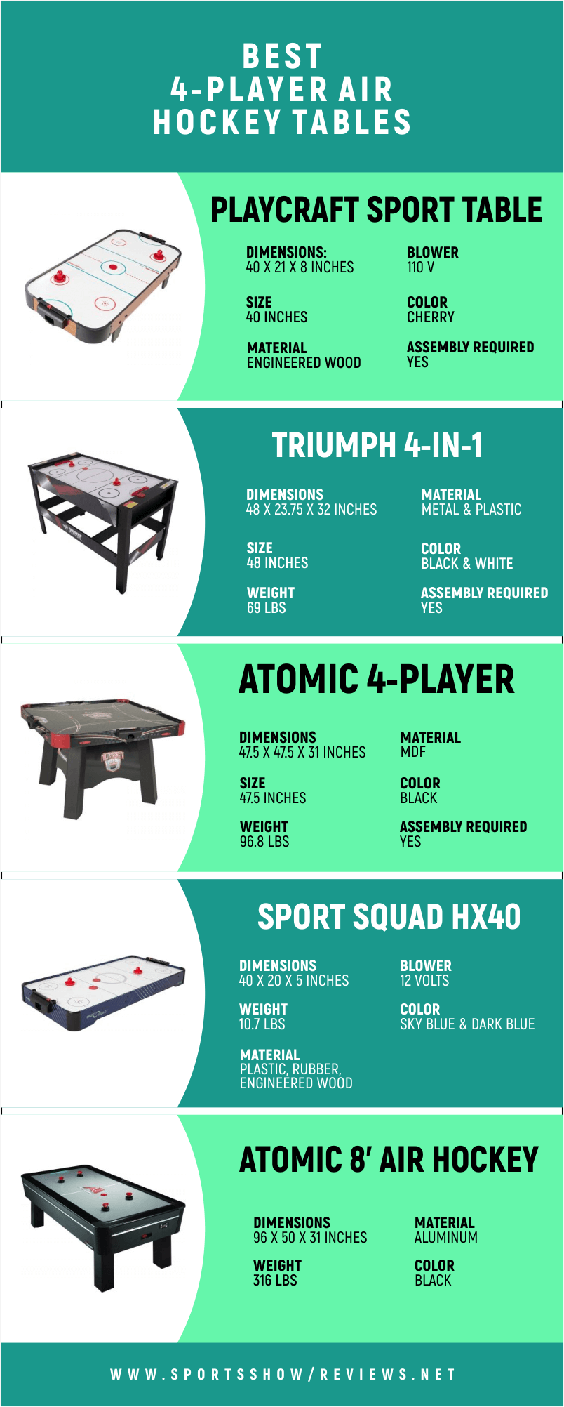Best 4-Player Air Hockey Tables - Infographic