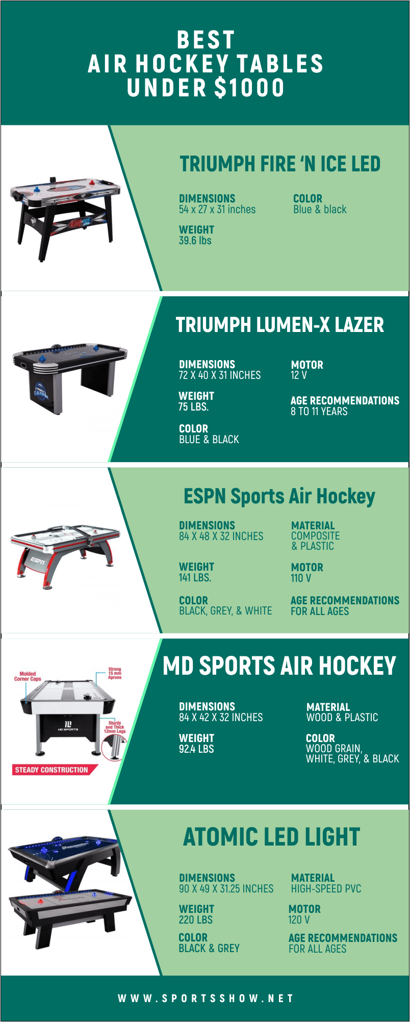 Best Air Hockey Tables Under $1000 - Infographic