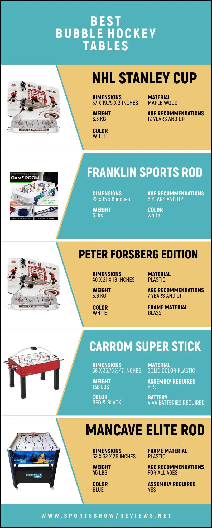 Best Bubble Hockey Tables - Infographic