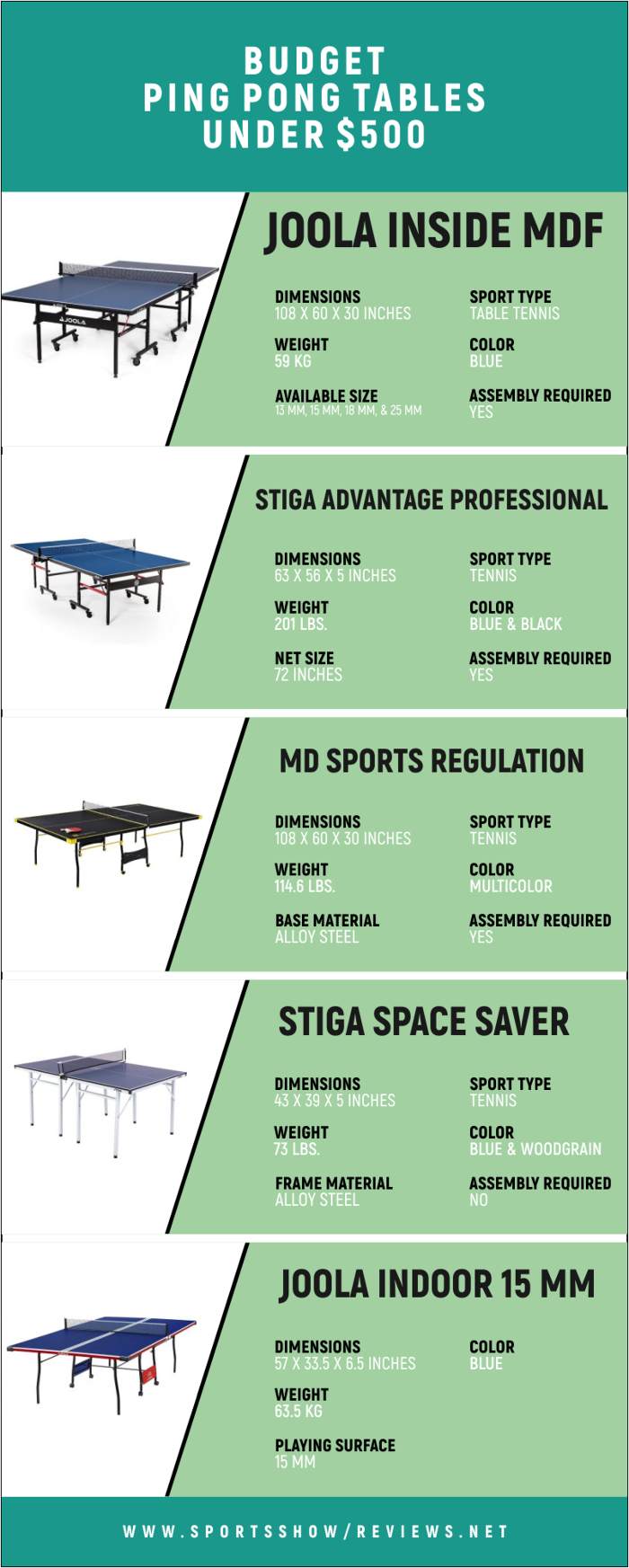 Best Budget Ping Pong Tables Under $500 | Infographics