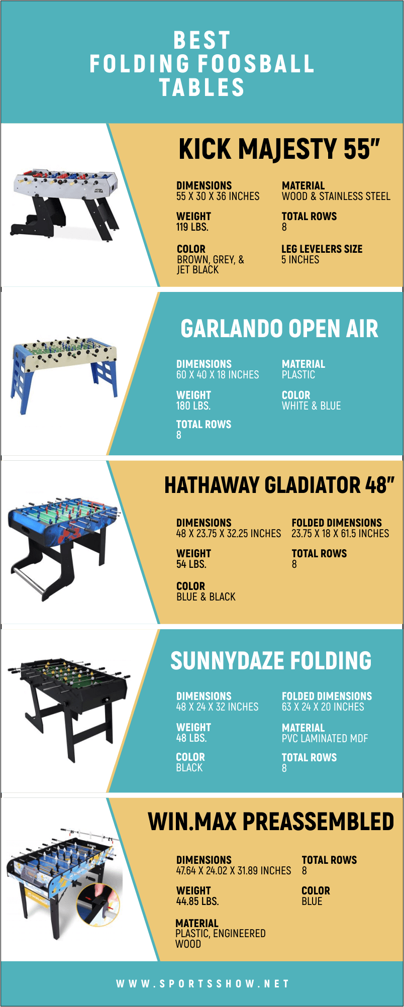 Best Folding Foosball Tables - Infographics