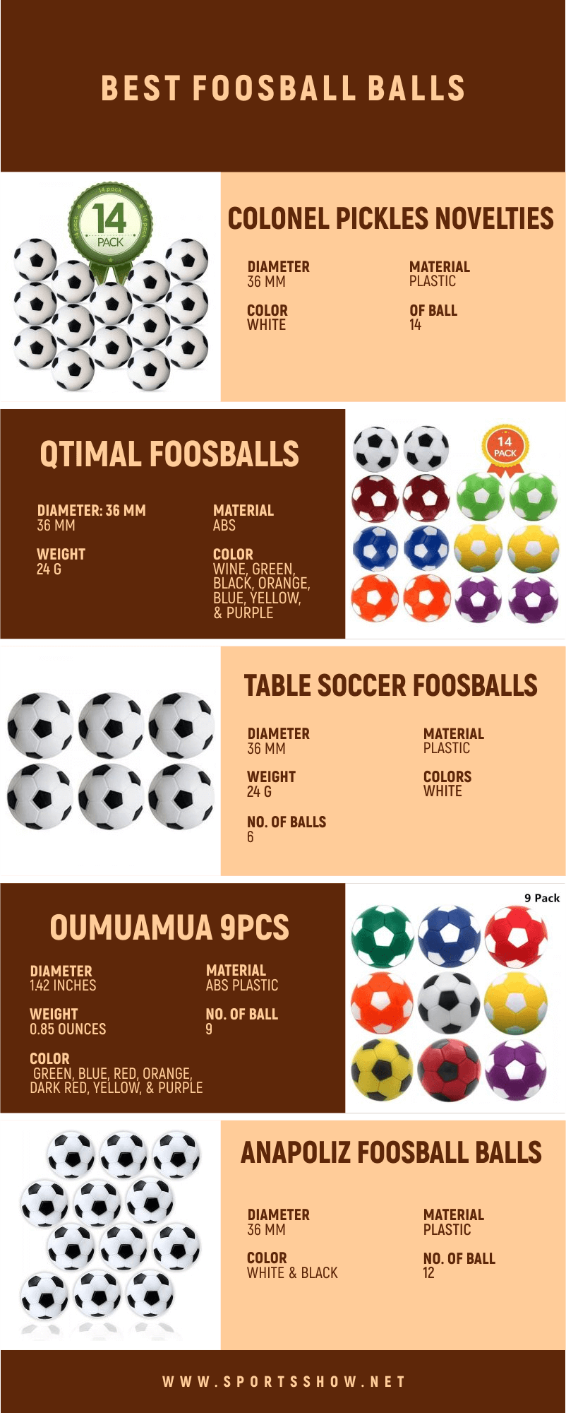Best Foosball Balls - Infographics