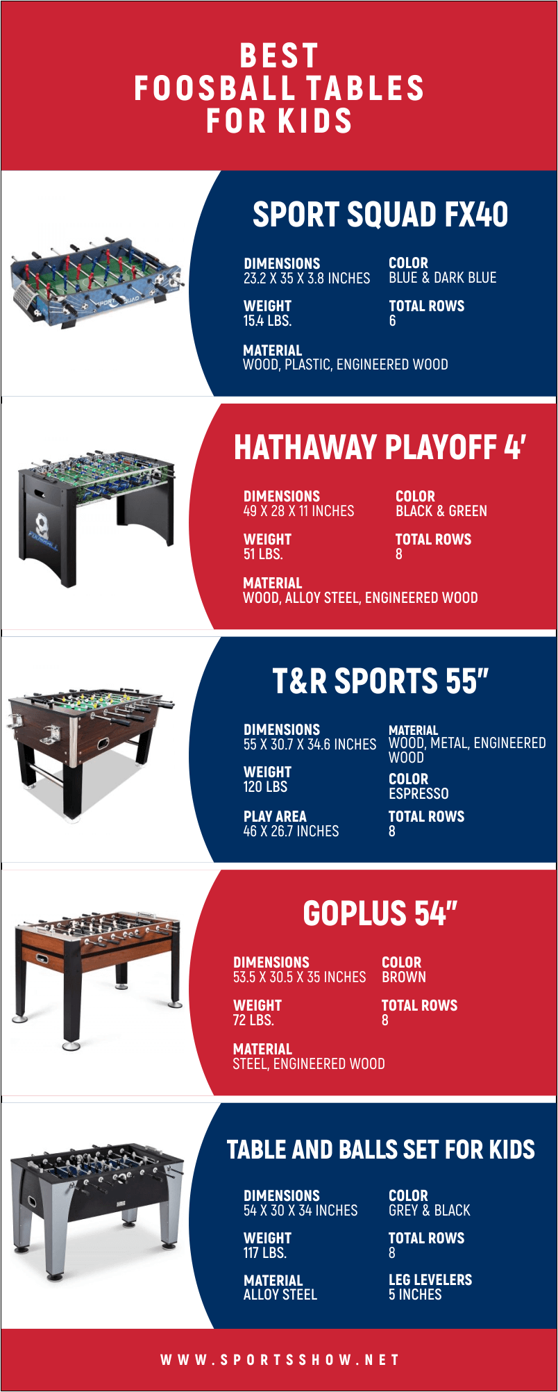 Best Foosball Tables For Kids - Infographics