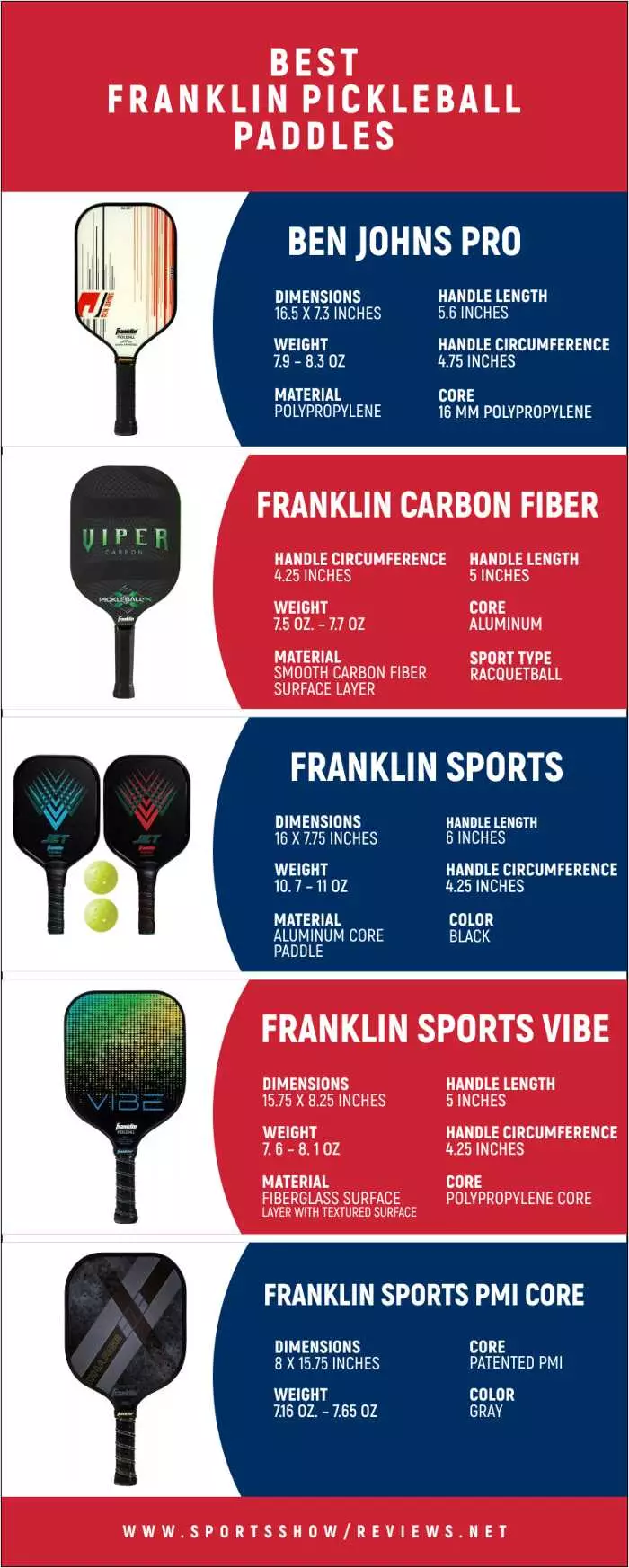 Best Franklin Pickleball Paddles - Infographics