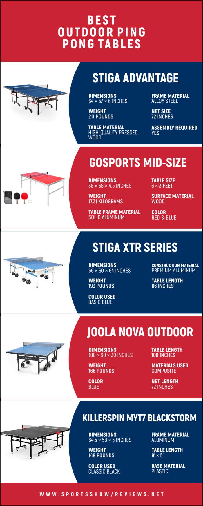 Best Outdoor Ping Pong Tables - Infographics