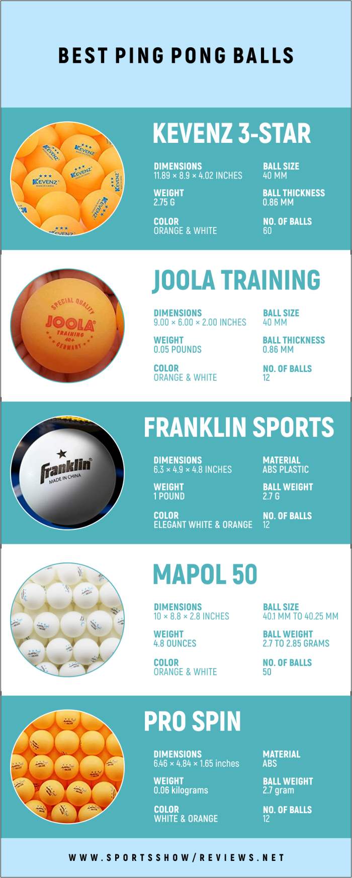 Best Ping Pong Balls - Infographics