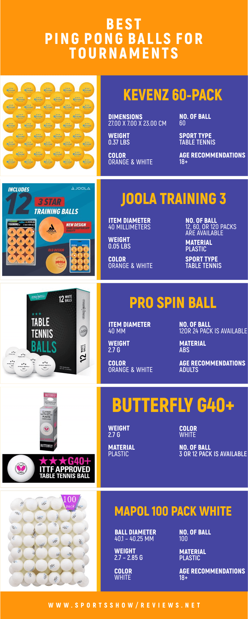 Ping Pong Balls for Tournaments - Infographics