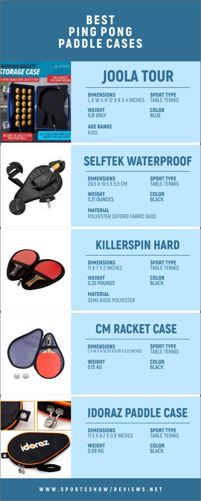 Best Ping Pong Paddle Cases | Infographics