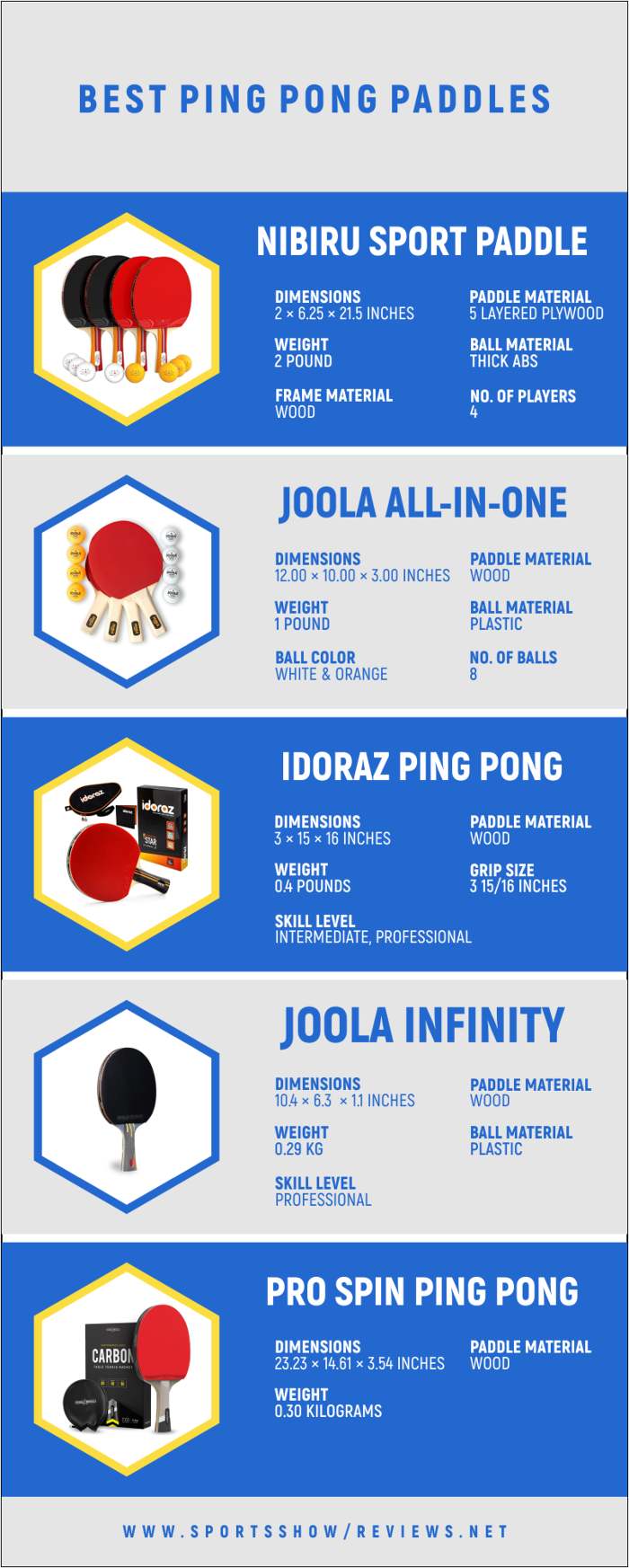 Best Ping Pong Paddles - Infographics