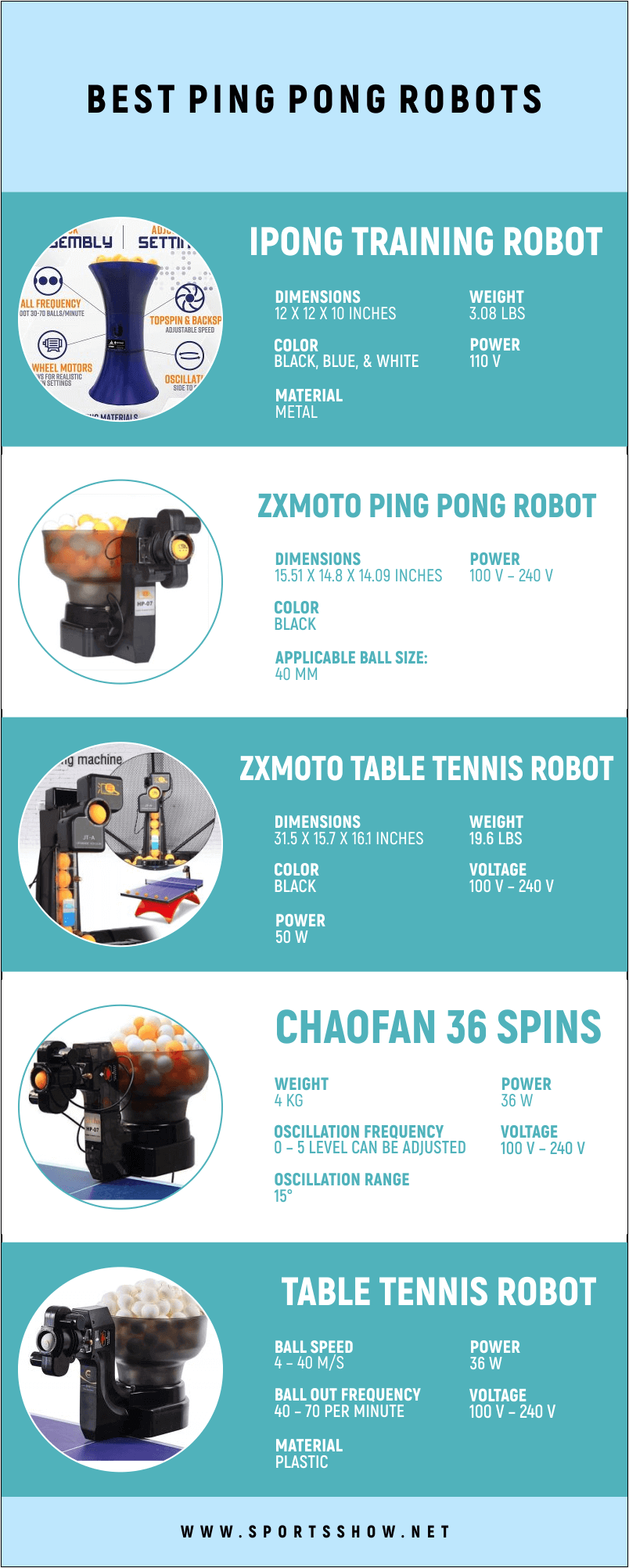 Best Ping Pong Robots - Infographic