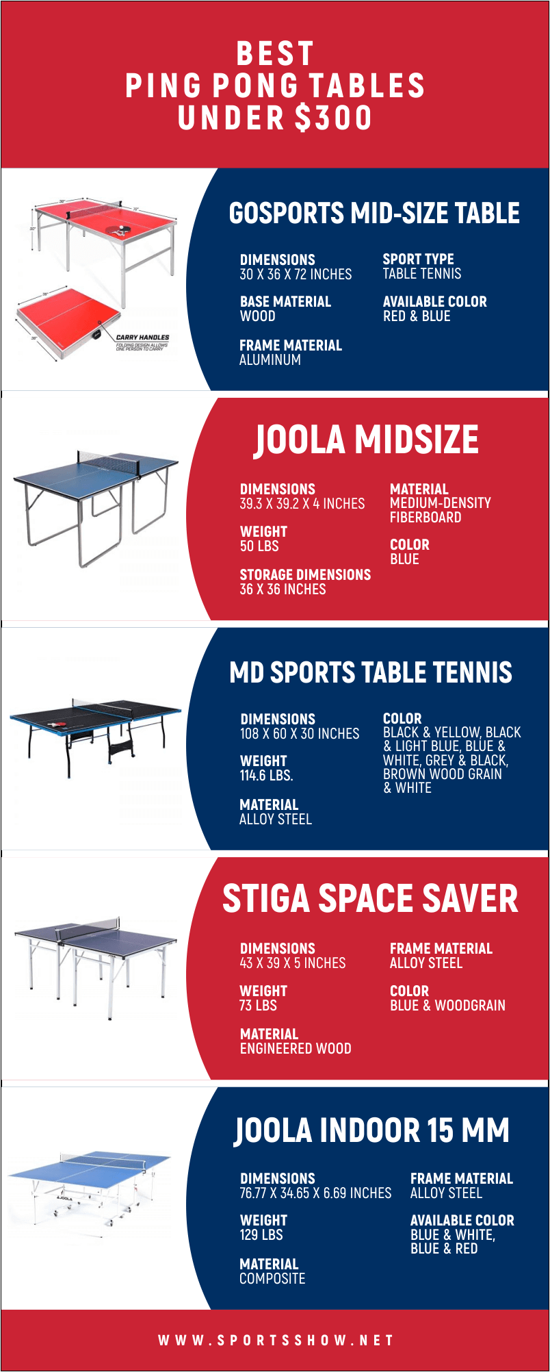 Best Ping Pong Tables Under $300 - Infographic