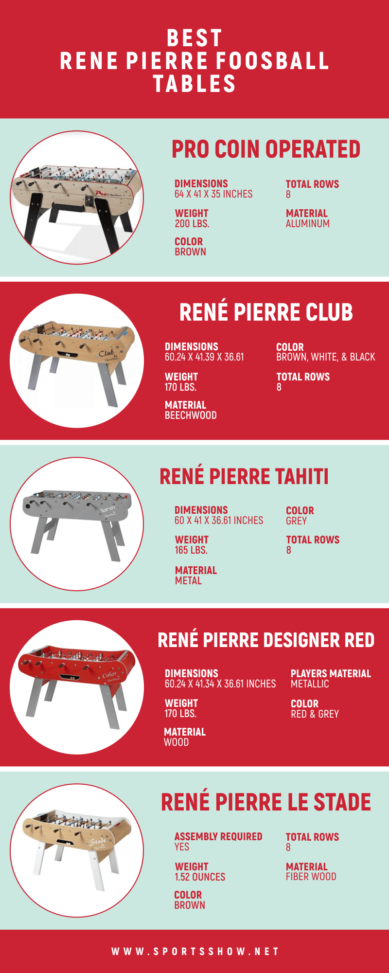 Best Rene Pierre Foosball Tables - Infographics