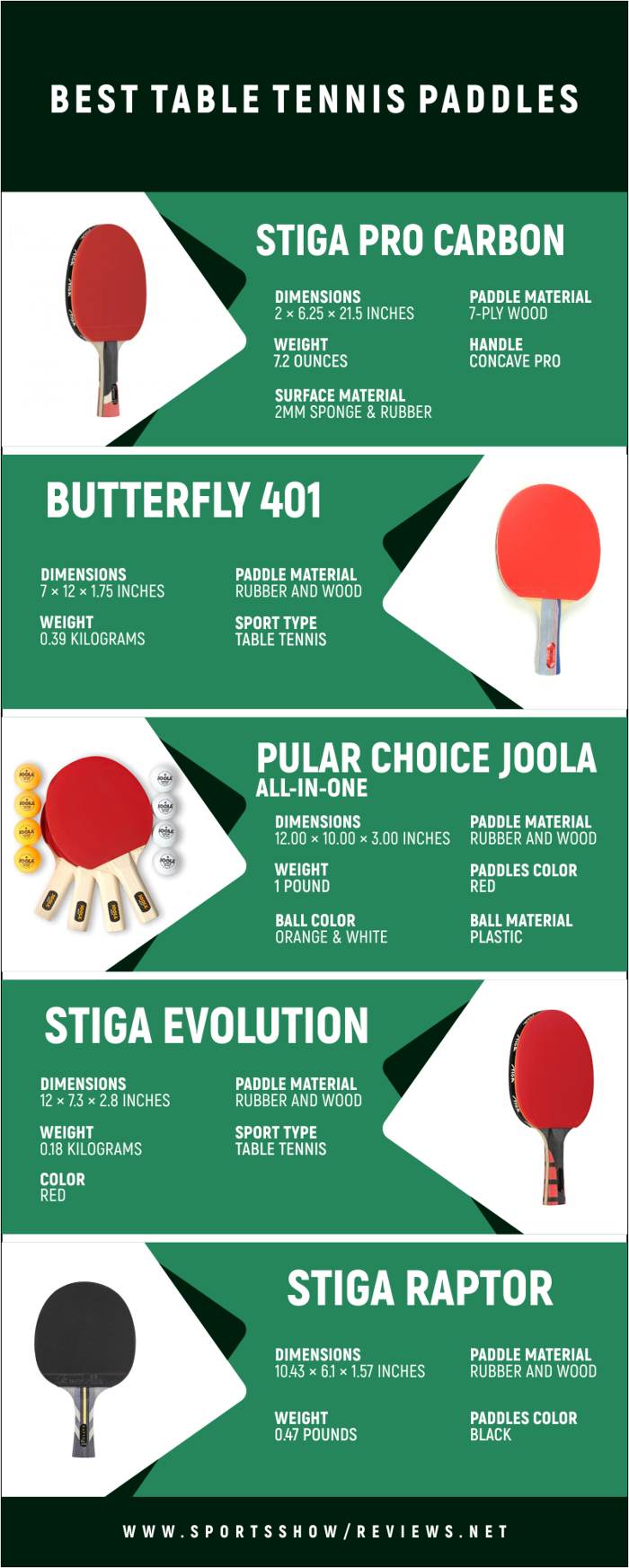 Best Table Tennis Paddles - Infographics