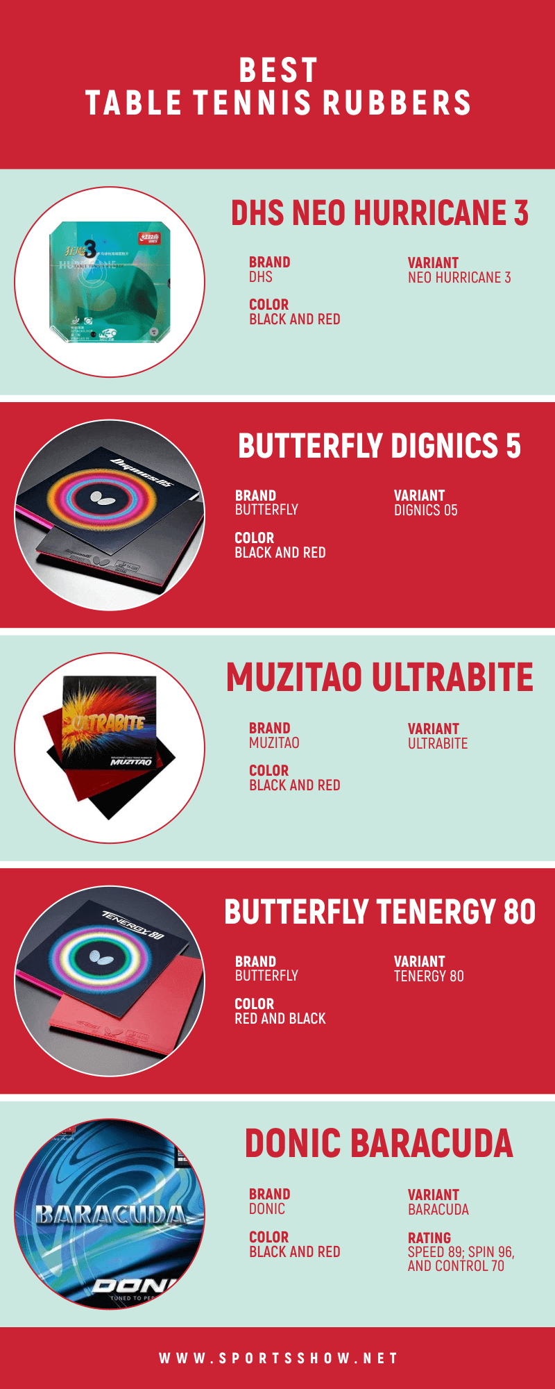 Best Table Tennis Rubbers - Infographic