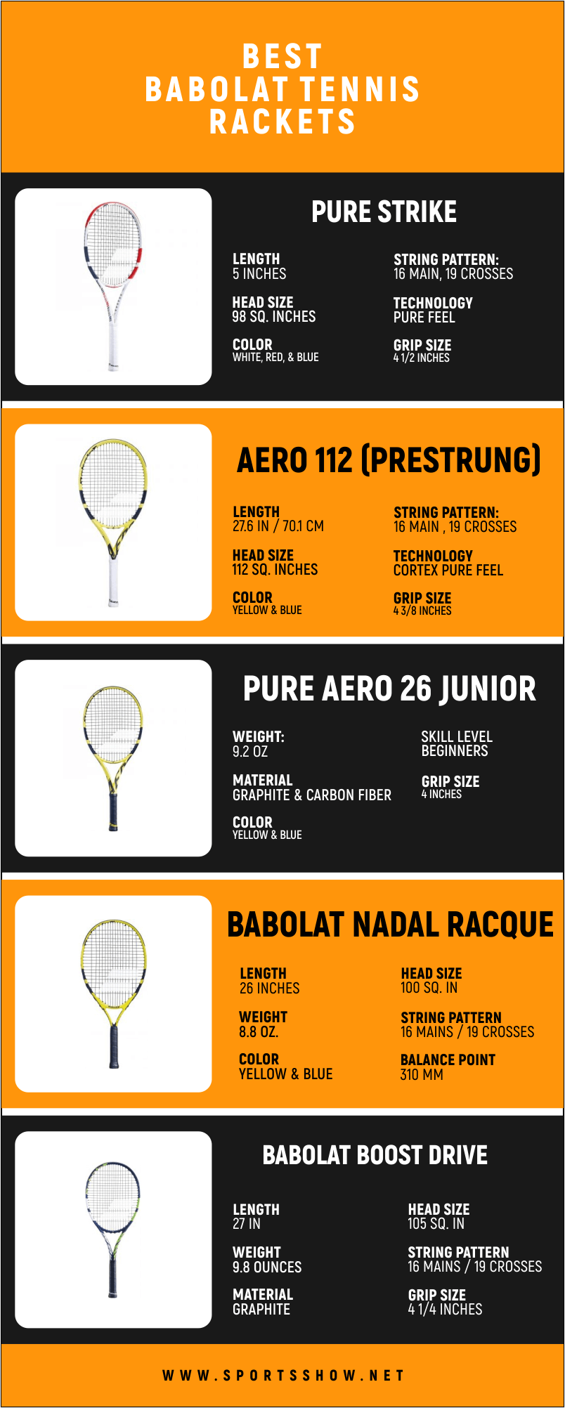 Best Babolat Tennis Rackets - Infographics